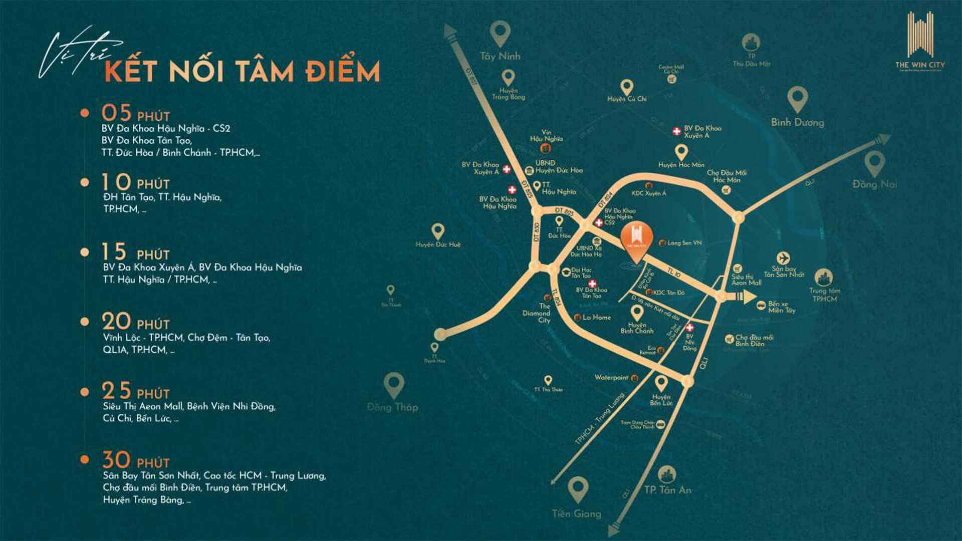 The Win City Đức Hòa