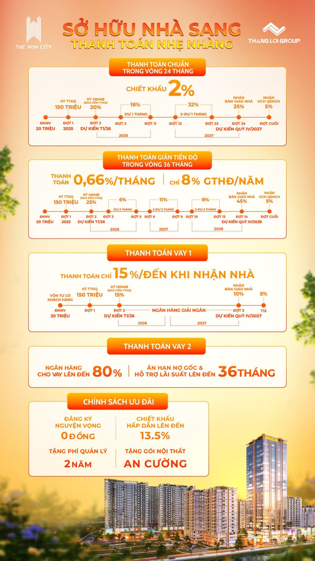chinh sach thanh toan the win city