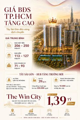 gia bds hcm tang cao