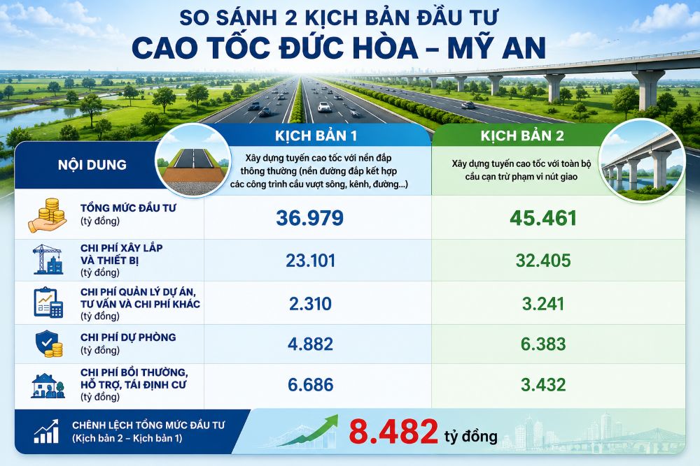kich ban cao toc duc hoa my an