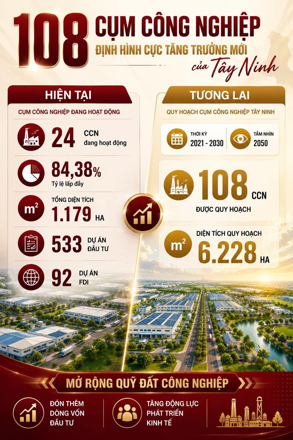 108 cum cong nghiep